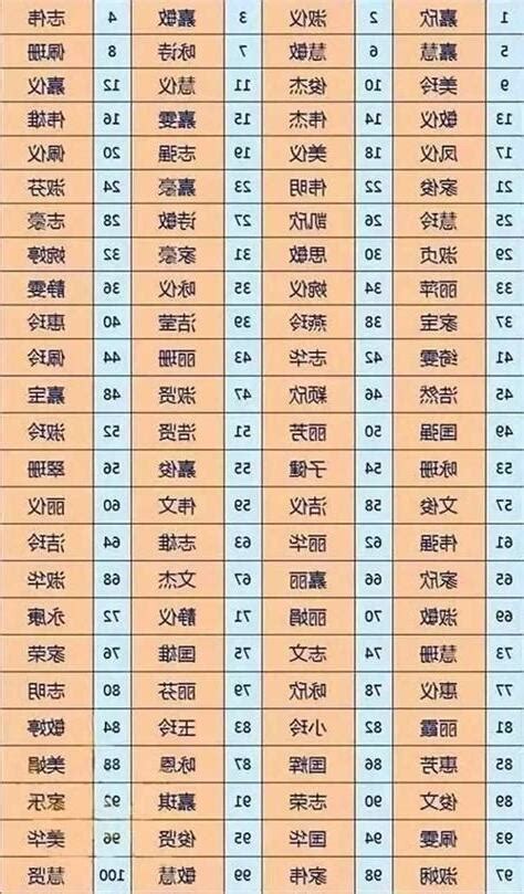 姓名測命運|姓名評分測試、名字筆畫五格三才測算